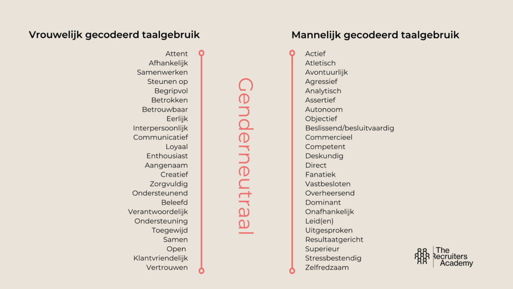 Genderneutrale vacatureteksten schrijven: stop met vrouwelijk talent af te schrikken.